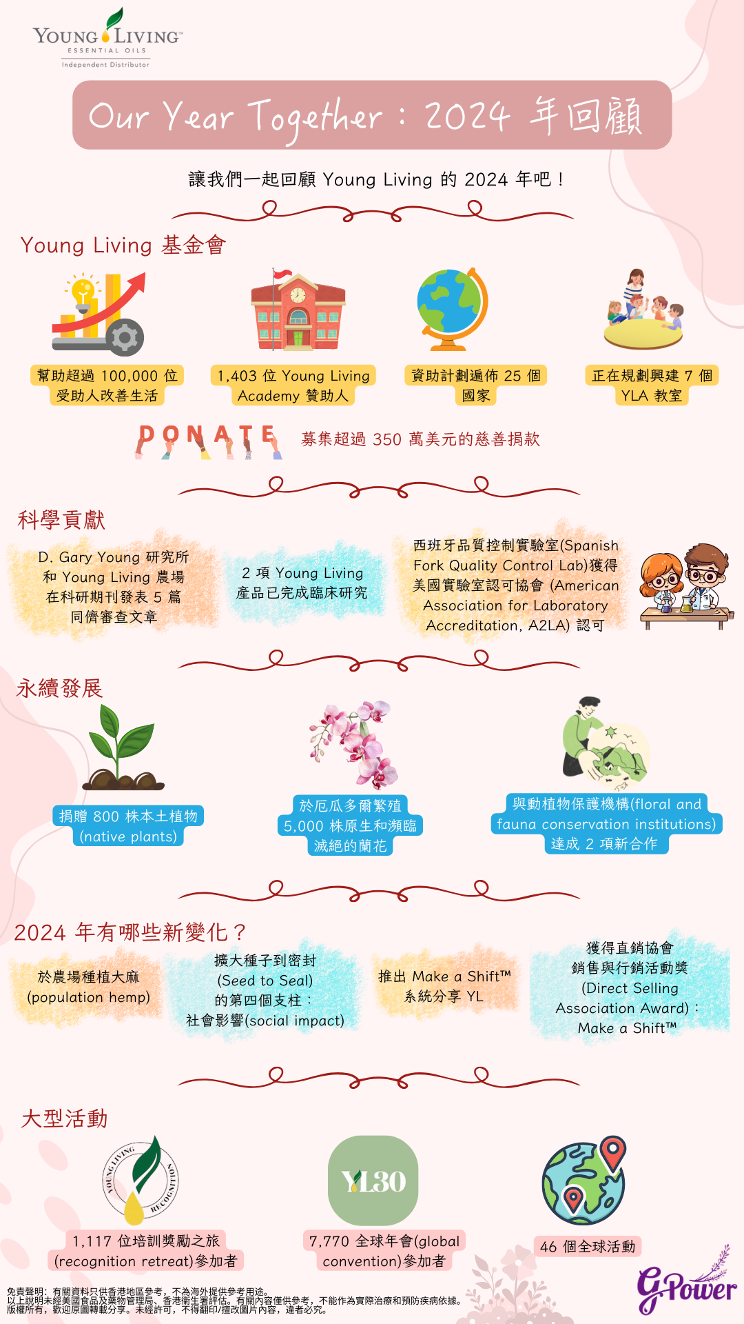 Our Year Together：2024 年回顧